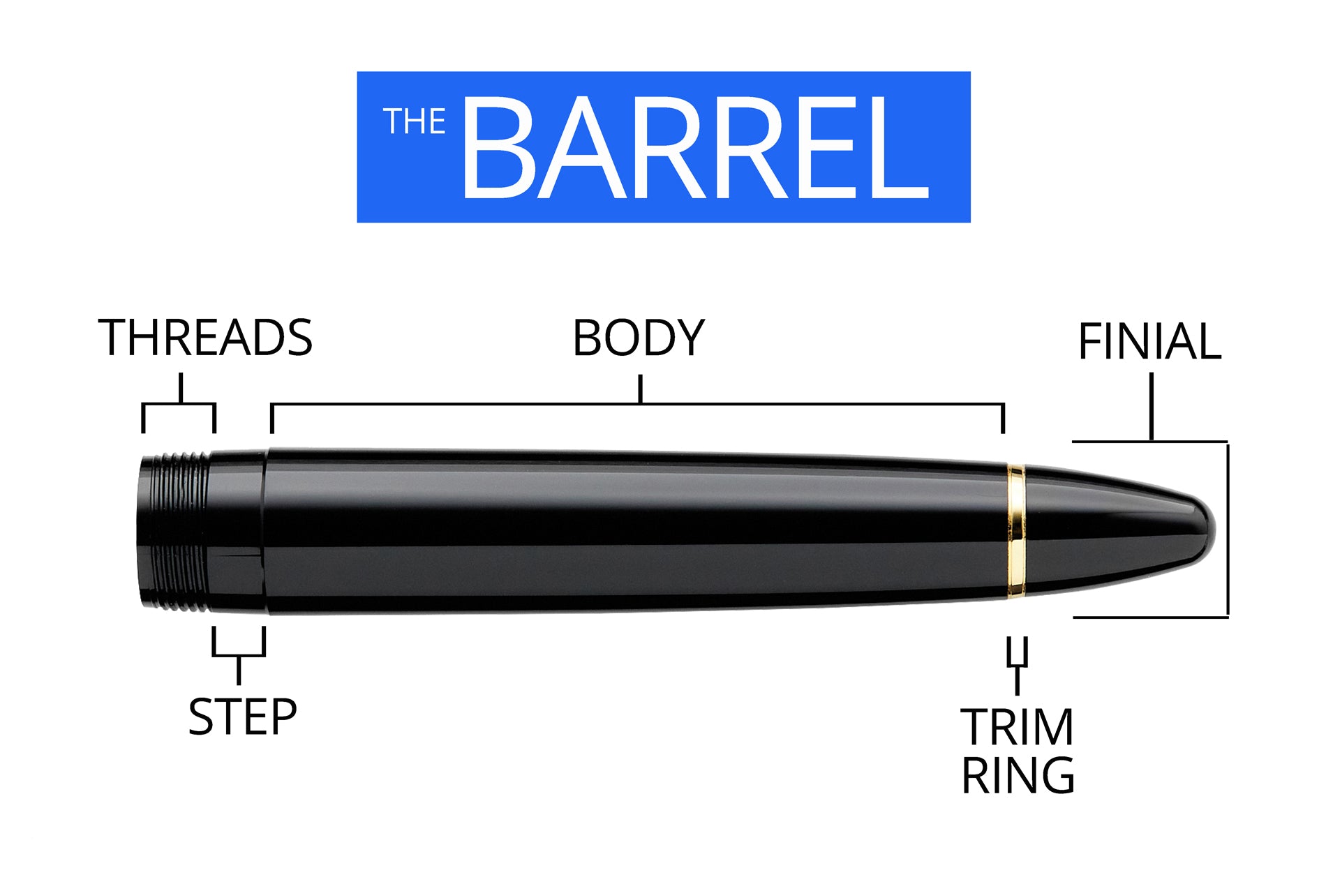 From Ballpoints to Fountain Pens: A Comparison of Writing Instrument Types